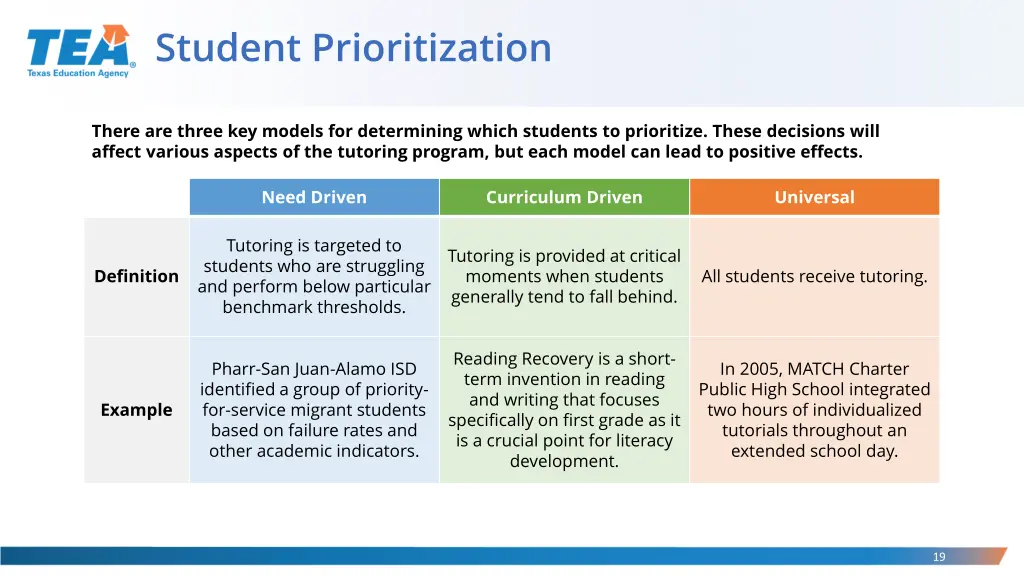 student prioritization