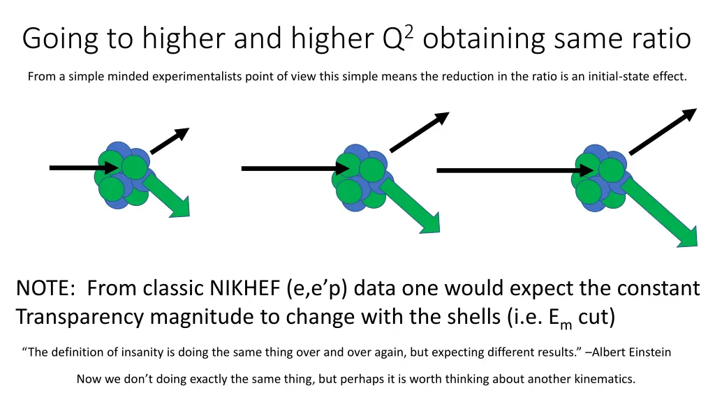 going to higher and higher q 2 obtaining same