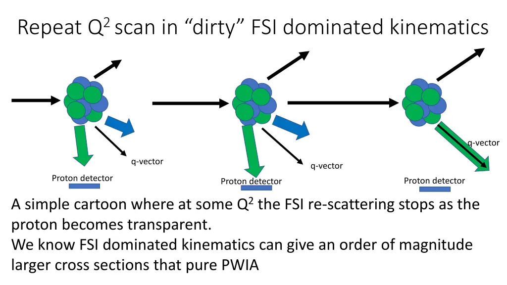 repeat q 2 scan in dirty fsi dominated kinematics
