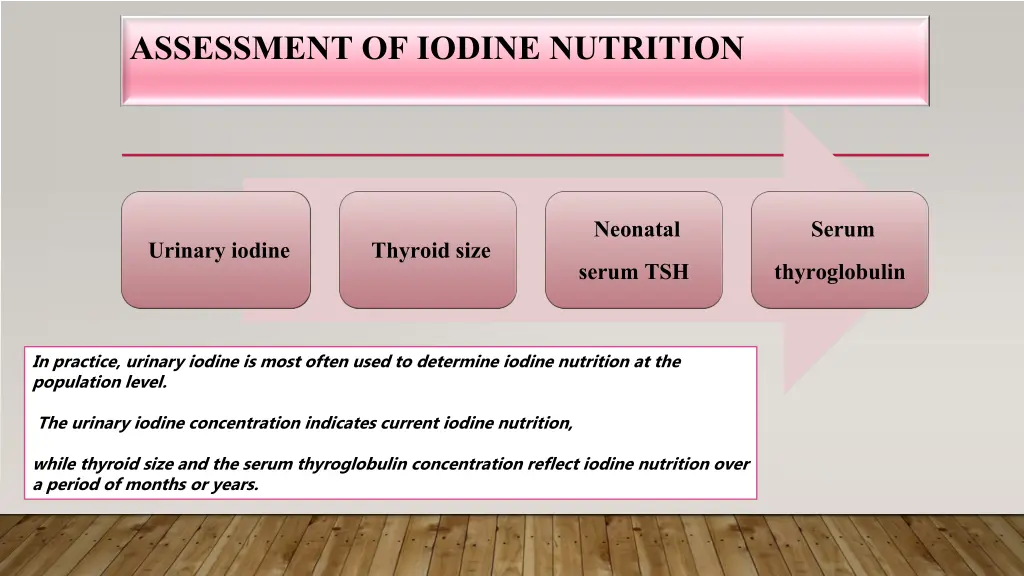 assessment of iodine nutrition