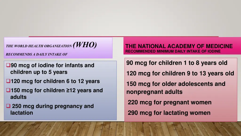 the world health organization who recommends