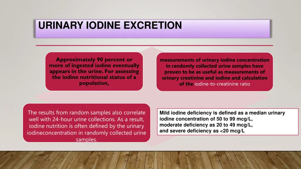 urinary iodine excretion