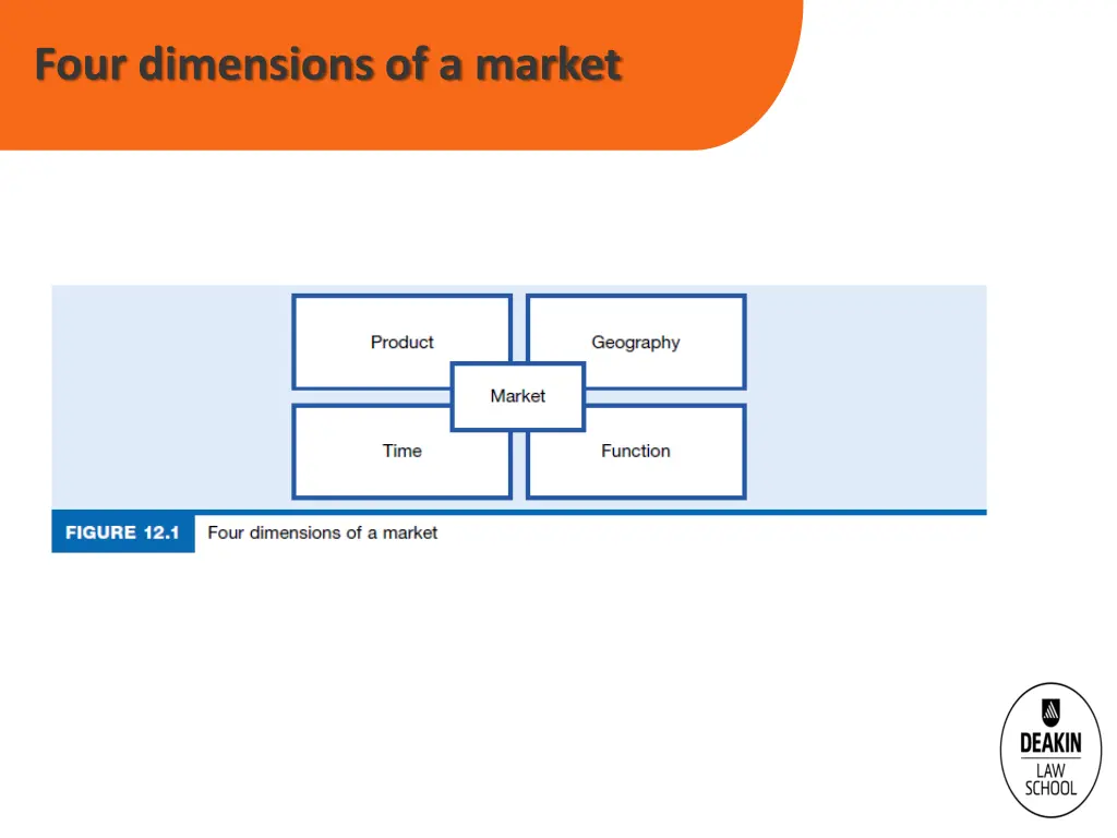 four dimensions of a market