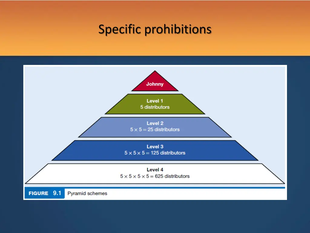 specific prohibitions 3