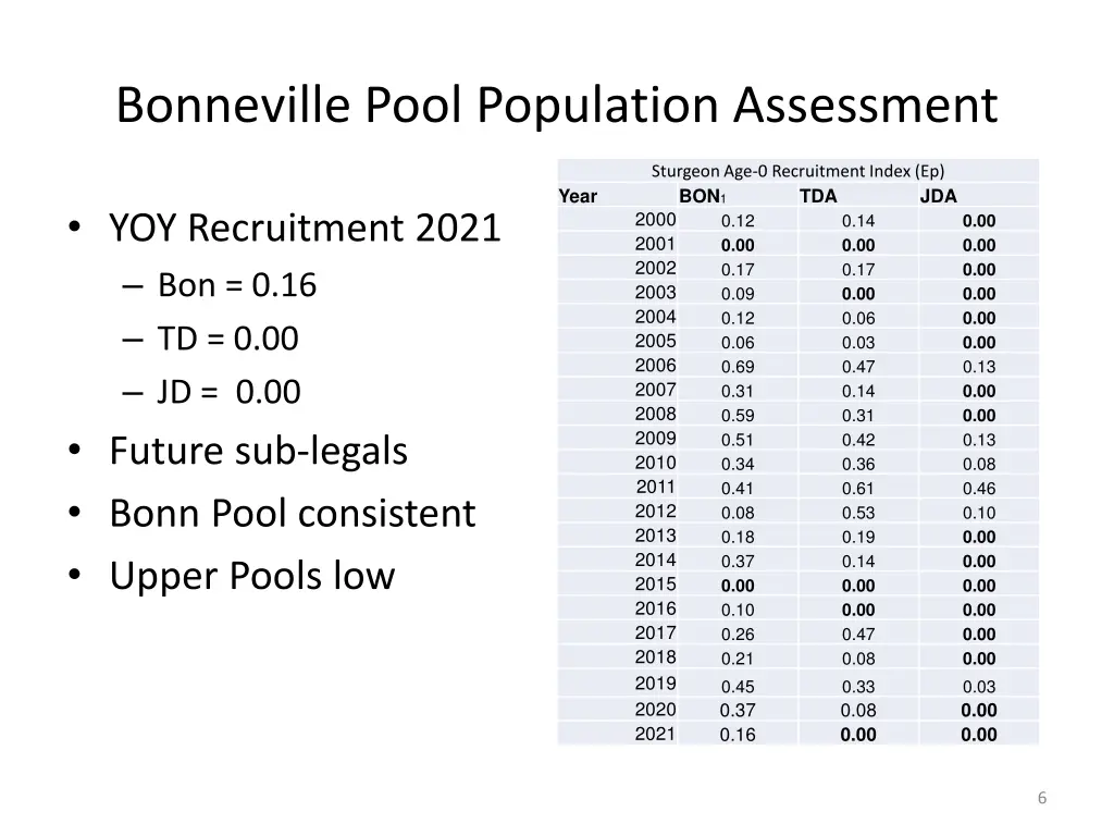 bonneville pool population assessment