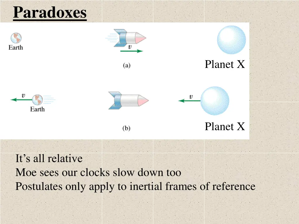 paradoxes 1