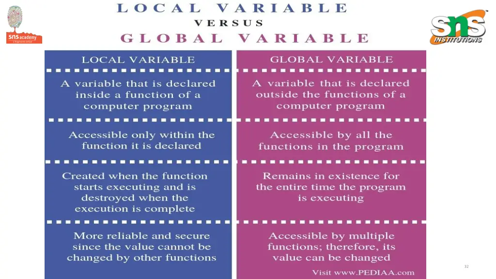output local x is 50 changed local