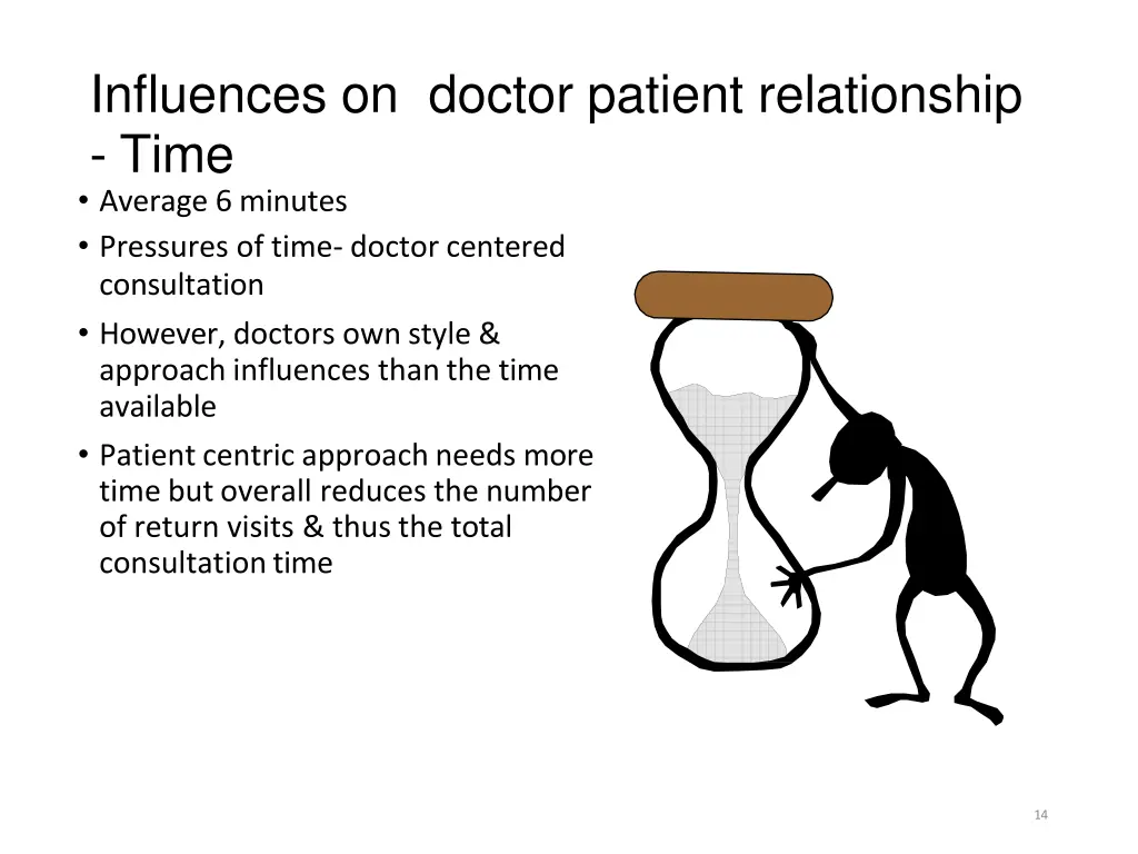 influences on doctor patient relationship time