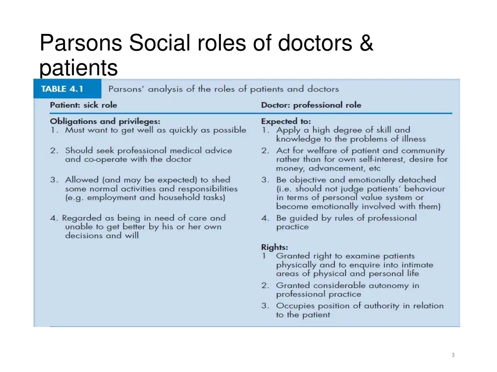 parsons social roles of doctors patients