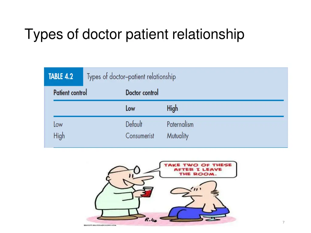 types of doctor patient relationship