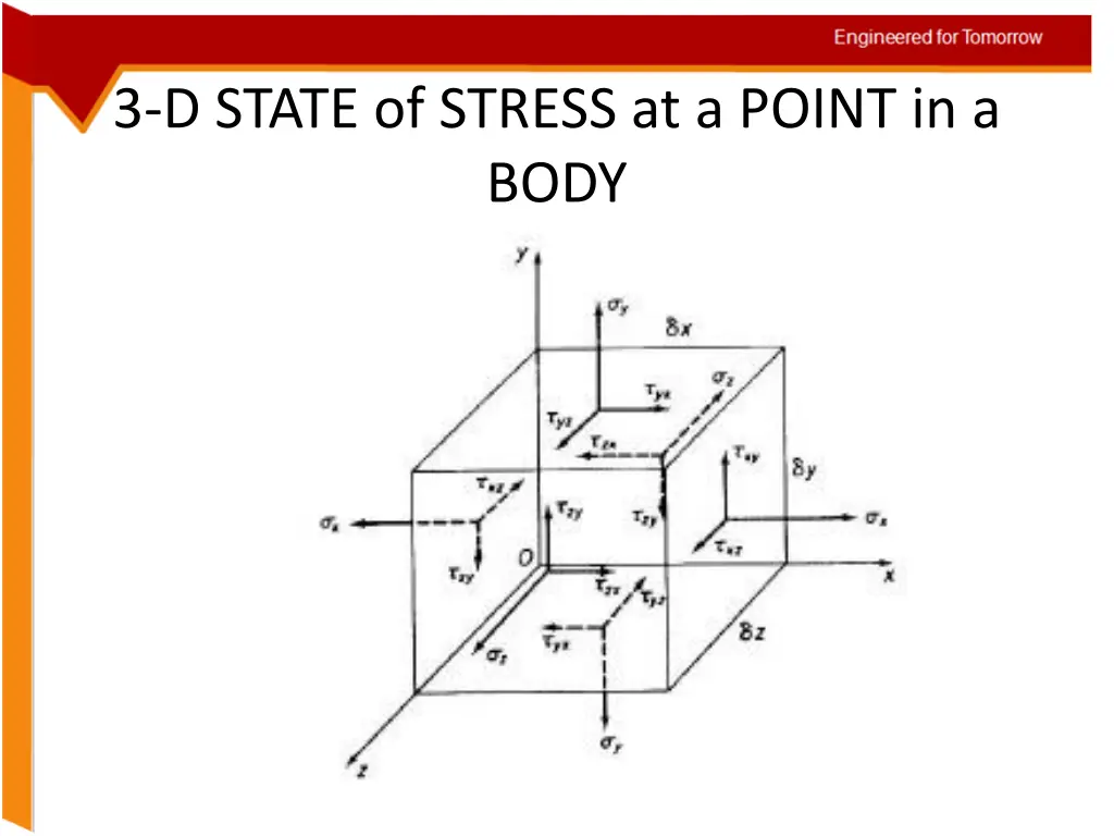3 d state of stress at a point in a body
