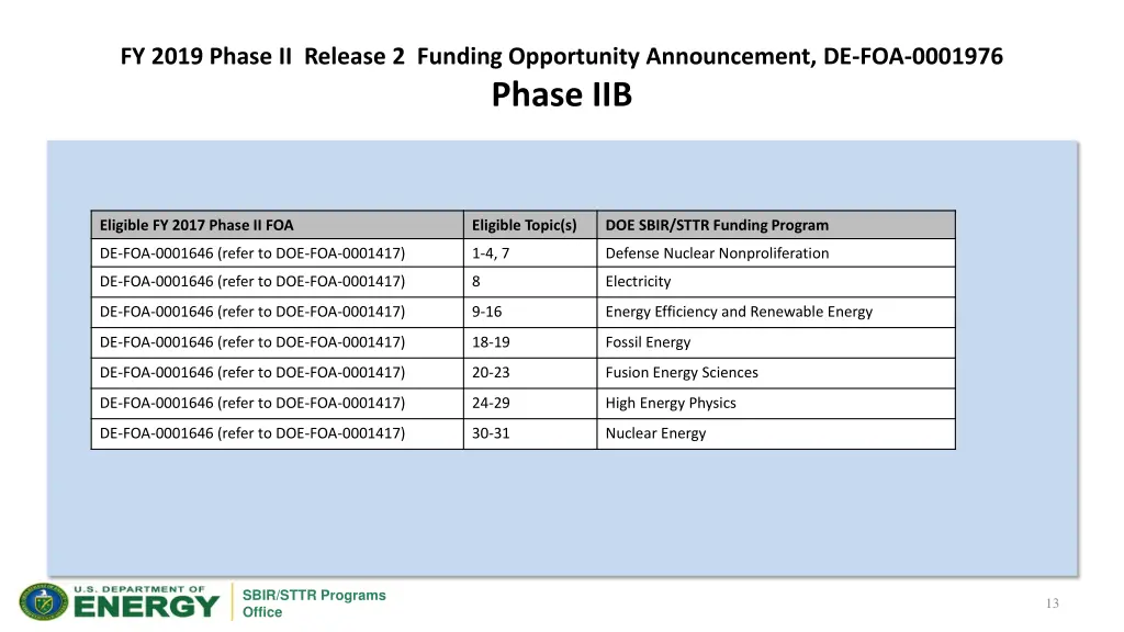 fy 2019 phase ii release 2 funding opportunity 3