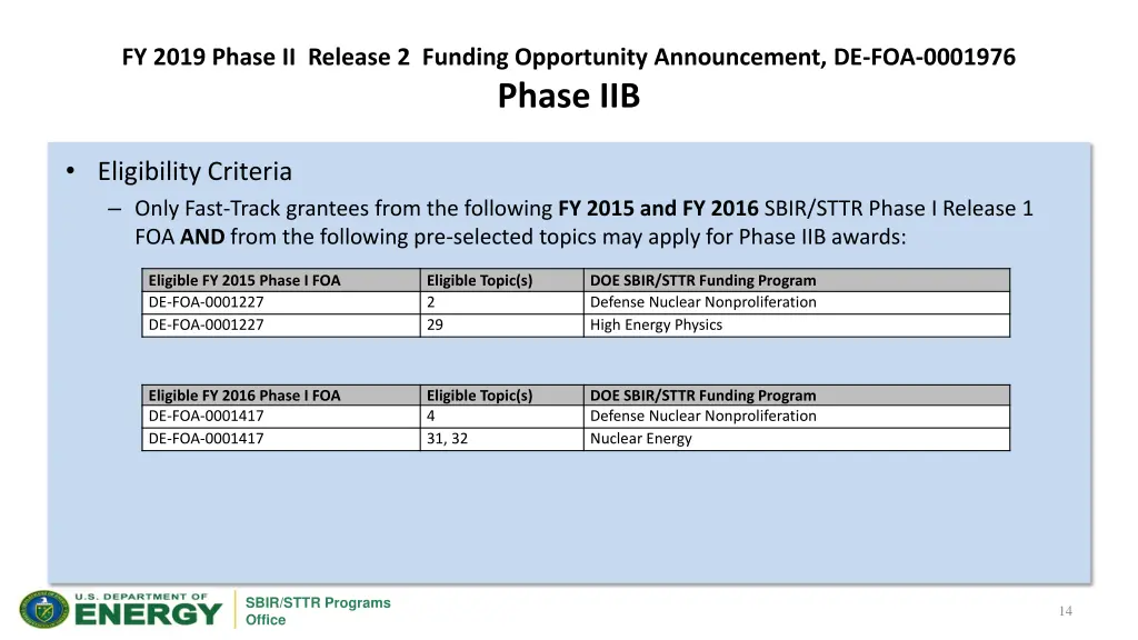 fy 2019 phase ii release 2 funding opportunity 4