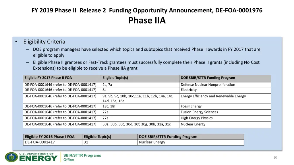 fy 2019 phase ii release 2 funding opportunity