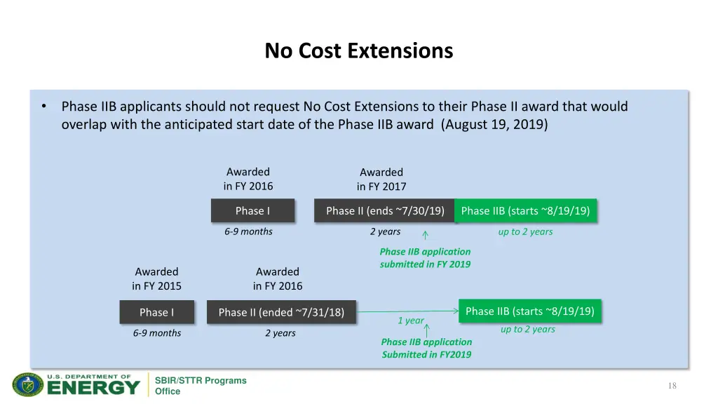 no cost extensions 1