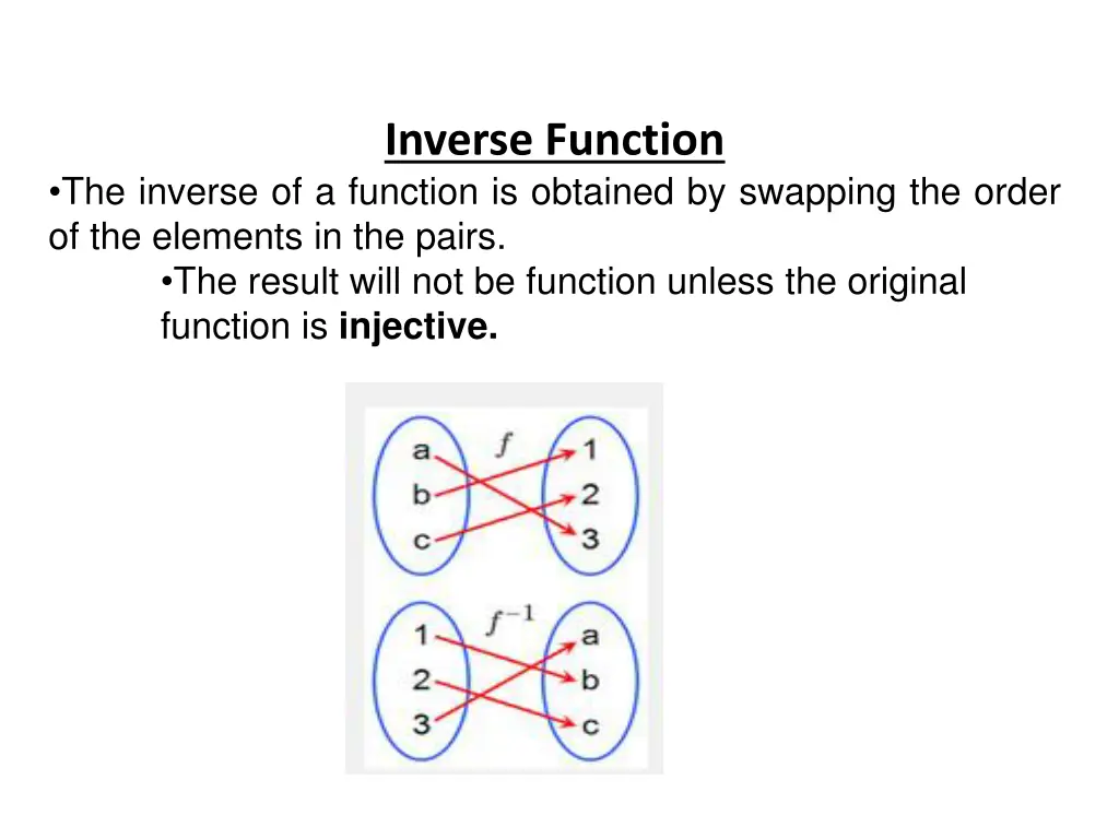 inverse function