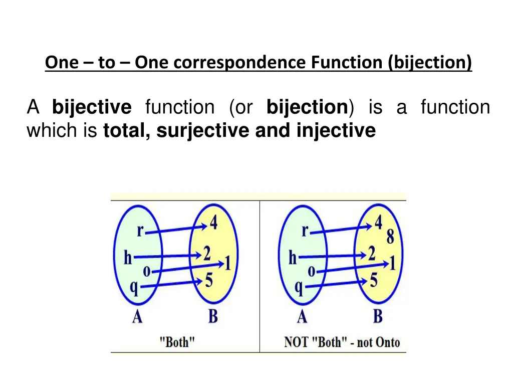 one to one correspondence function bijection