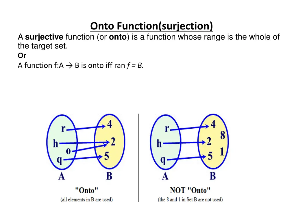onto function surjection