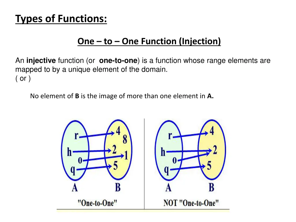 types of functions