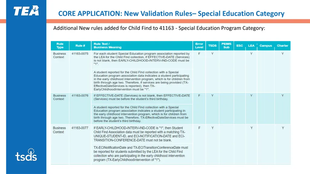 core application new validation rules special 1