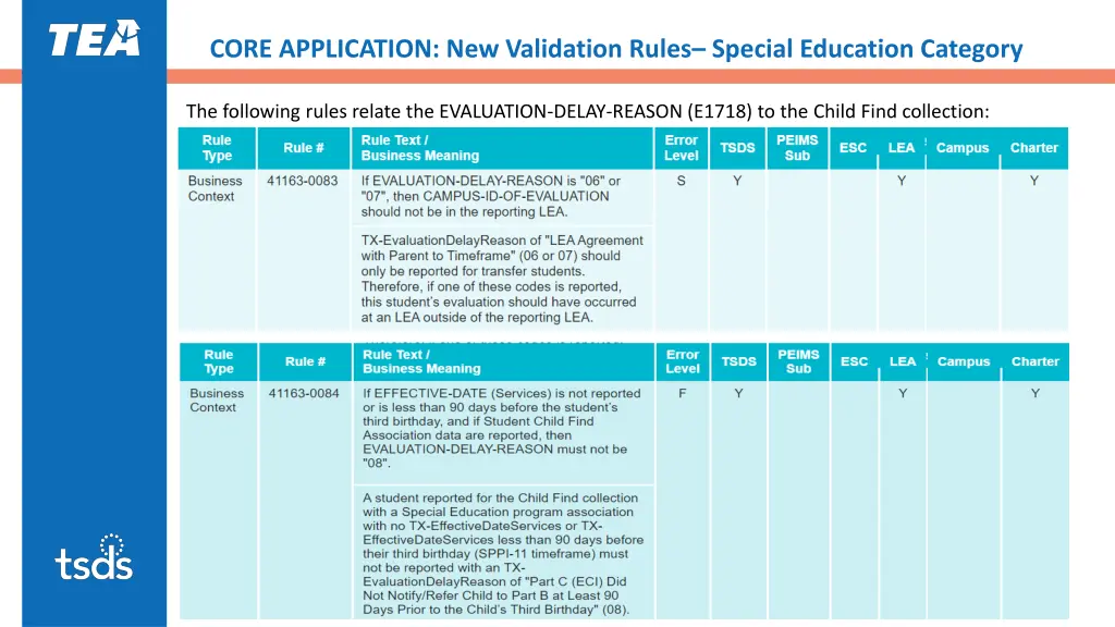 core application new validation rules special 2