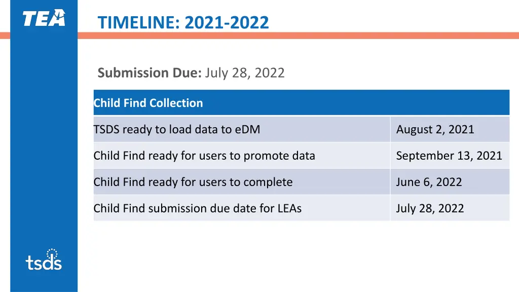 timeline 2021 2022