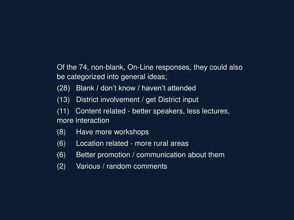of the 74 non blank on line responses they could