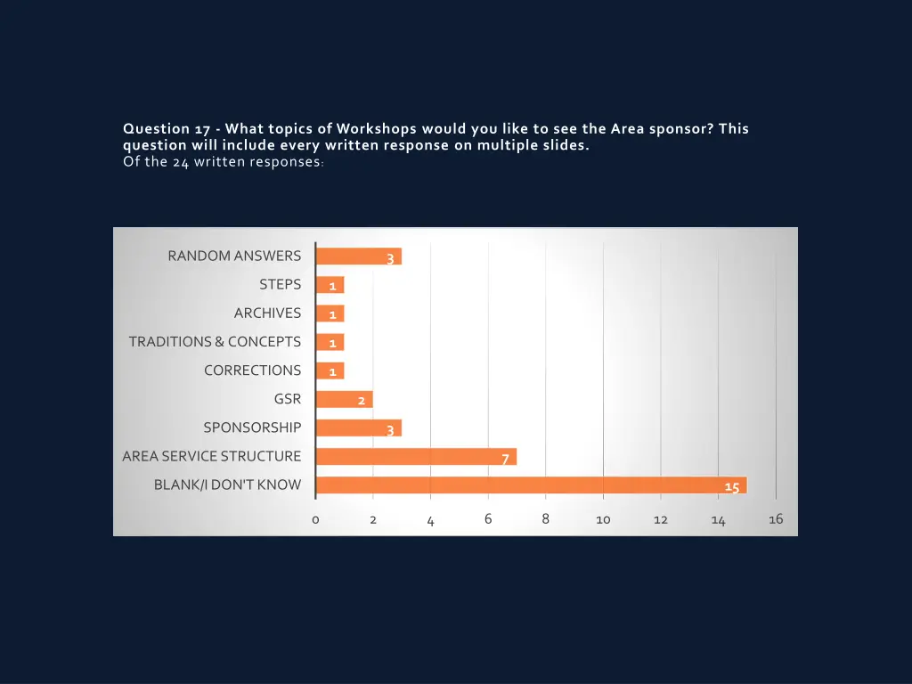 question 17 what topics of workshops would