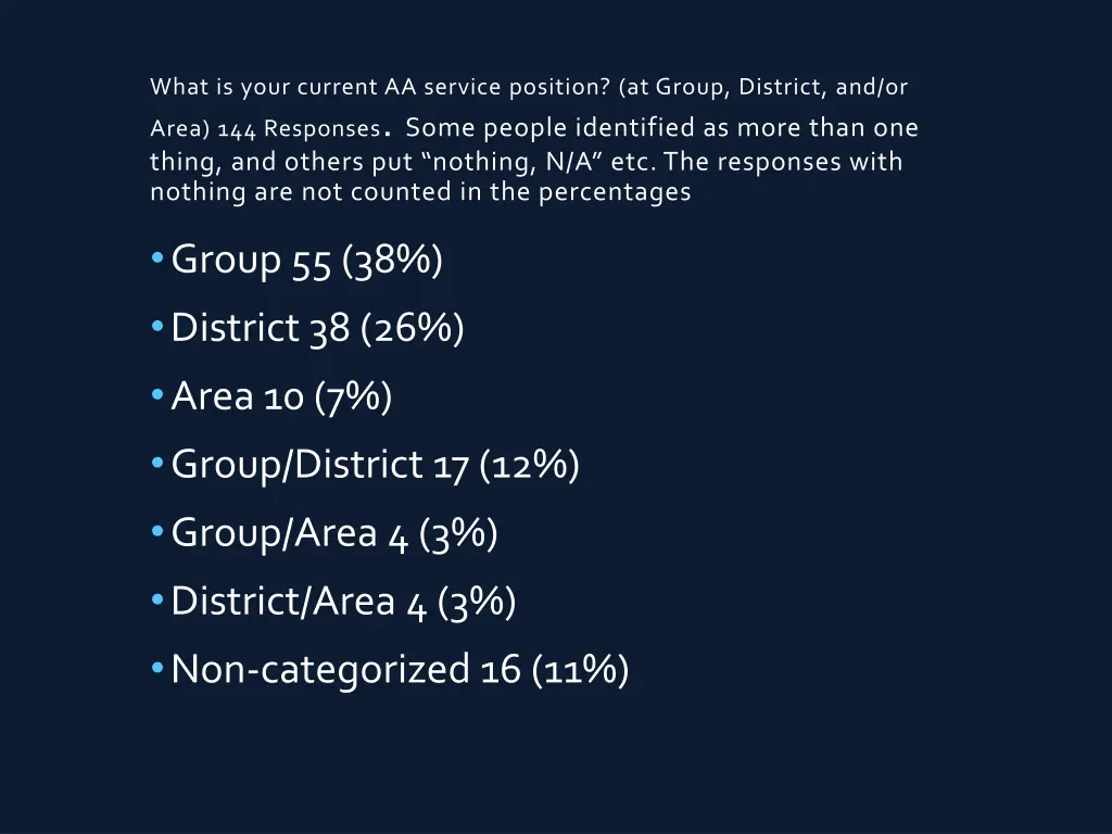 what is your current aa service position at group