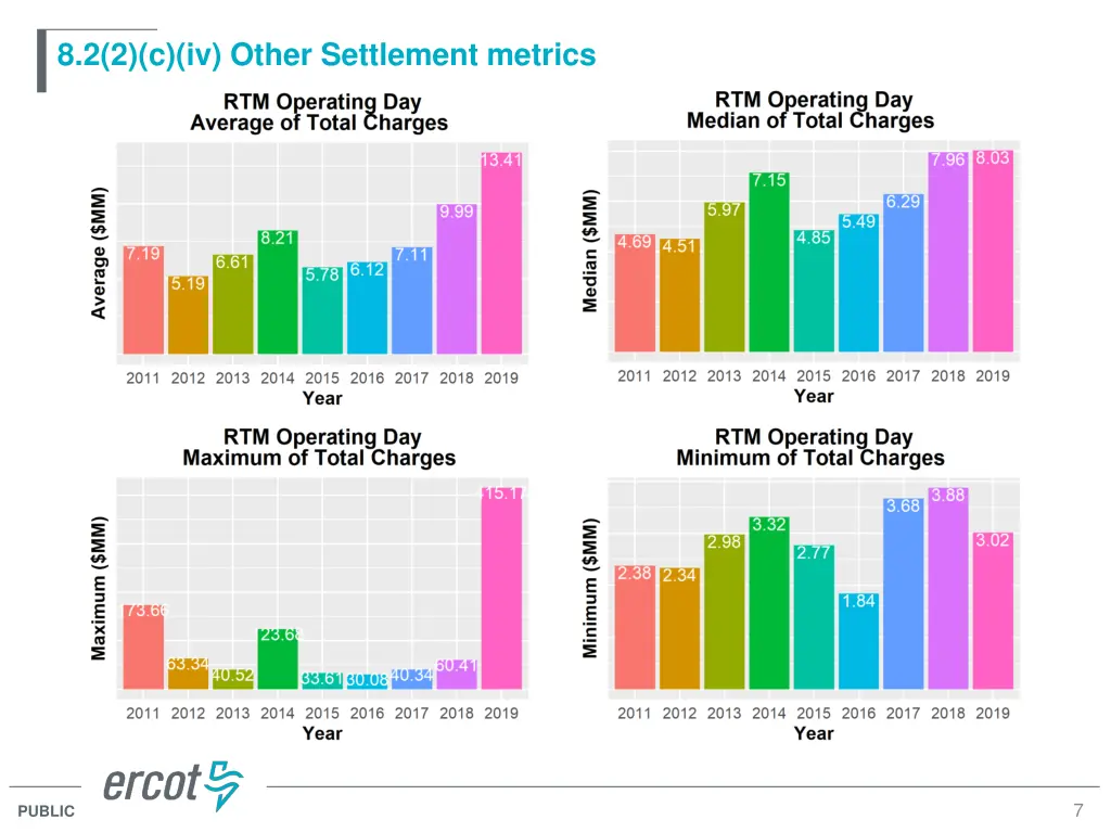 8 2 2 c iv other settlement metrics 1