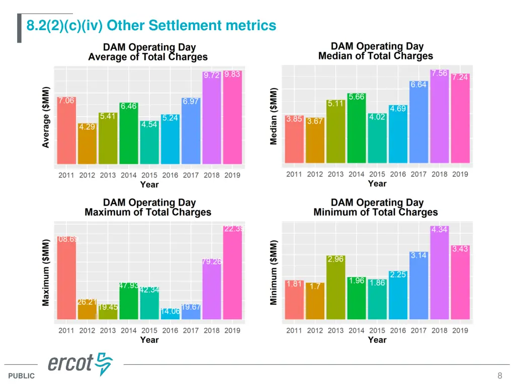 8 2 2 c iv other settlement metrics 2