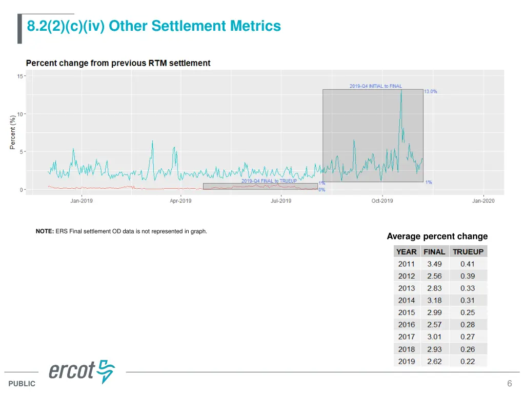 8 2 2 c iv other settlement metrics
