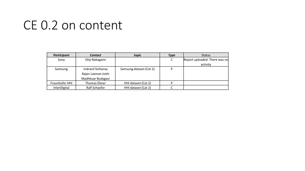 ce 0 2 on content