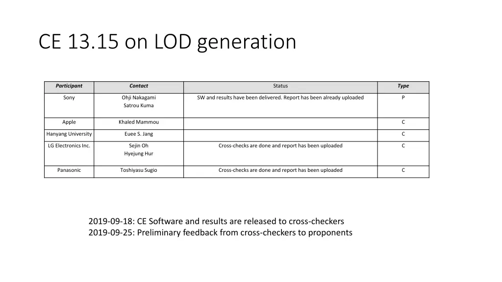 ce 13 15 on lod generation