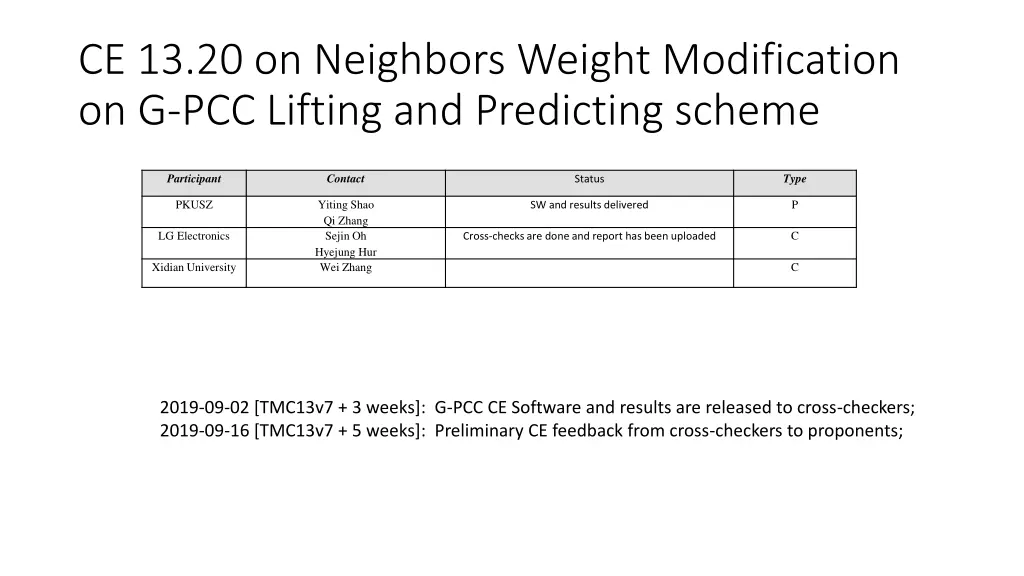 ce 13 20 on neighbors weight modification