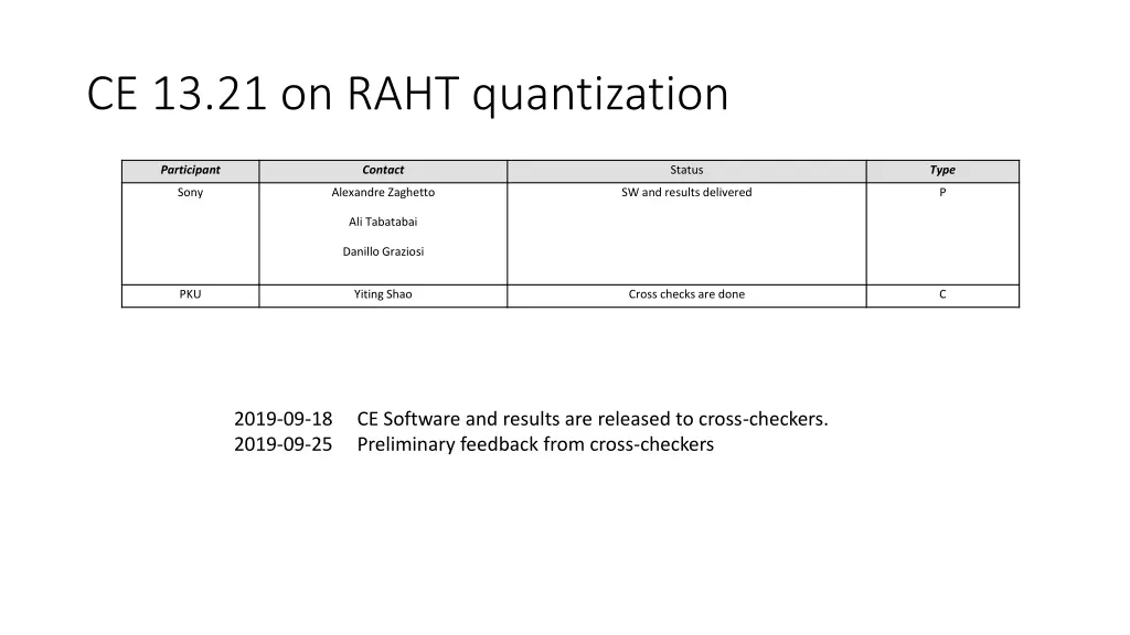 ce 13 21 on raht quantization
