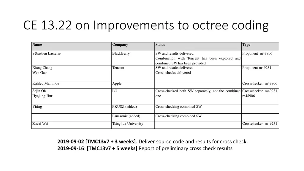 ce 13 22 on improvements to octree coding