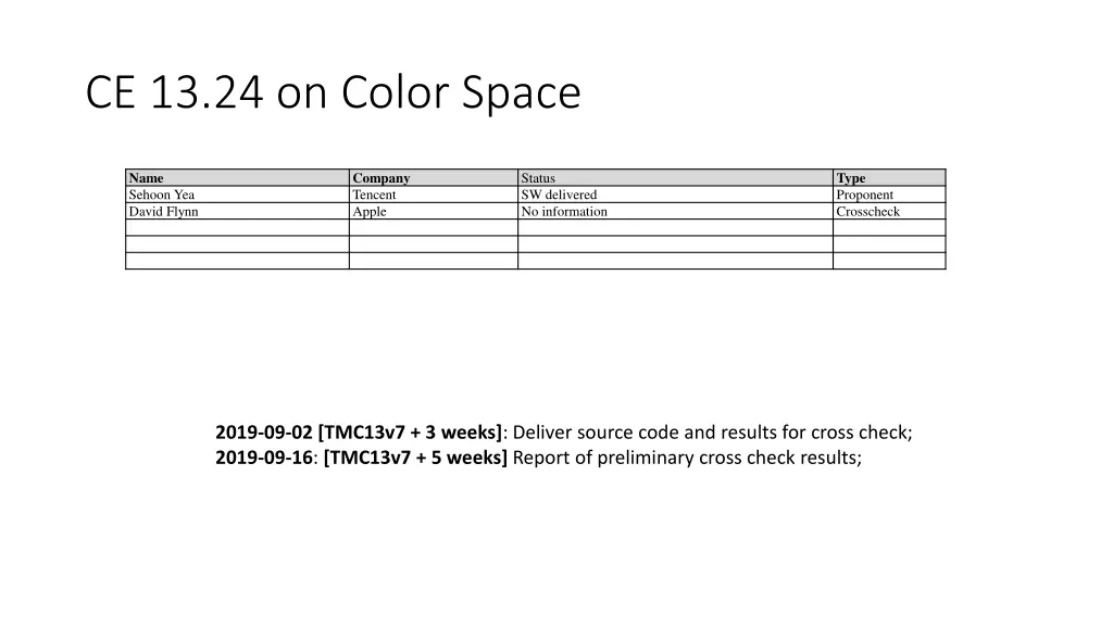ce 13 24 on color space