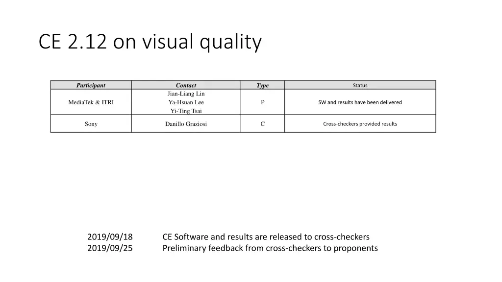 ce 2 12 on visual quality