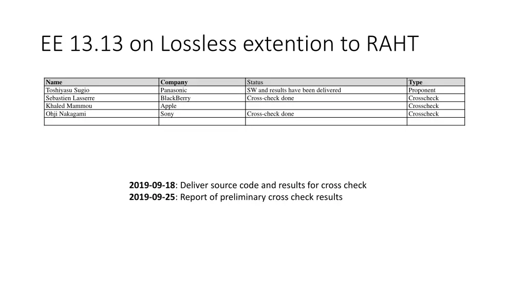 ee 13 13 on lossless extention to raht