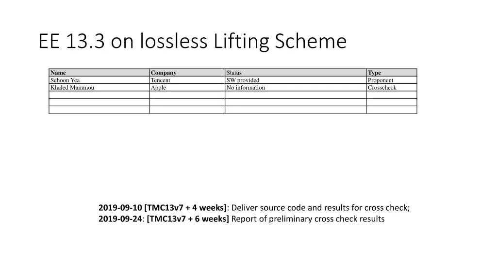 ee 13 3 on lossless lifting scheme