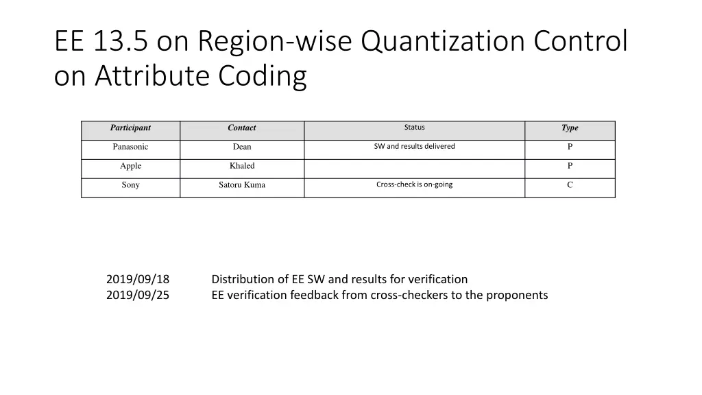 ee 13 5 on region wise quantization control