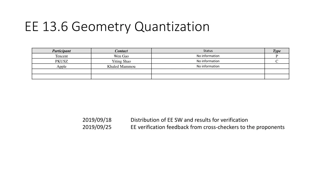 ee 13 6 geometry quantization