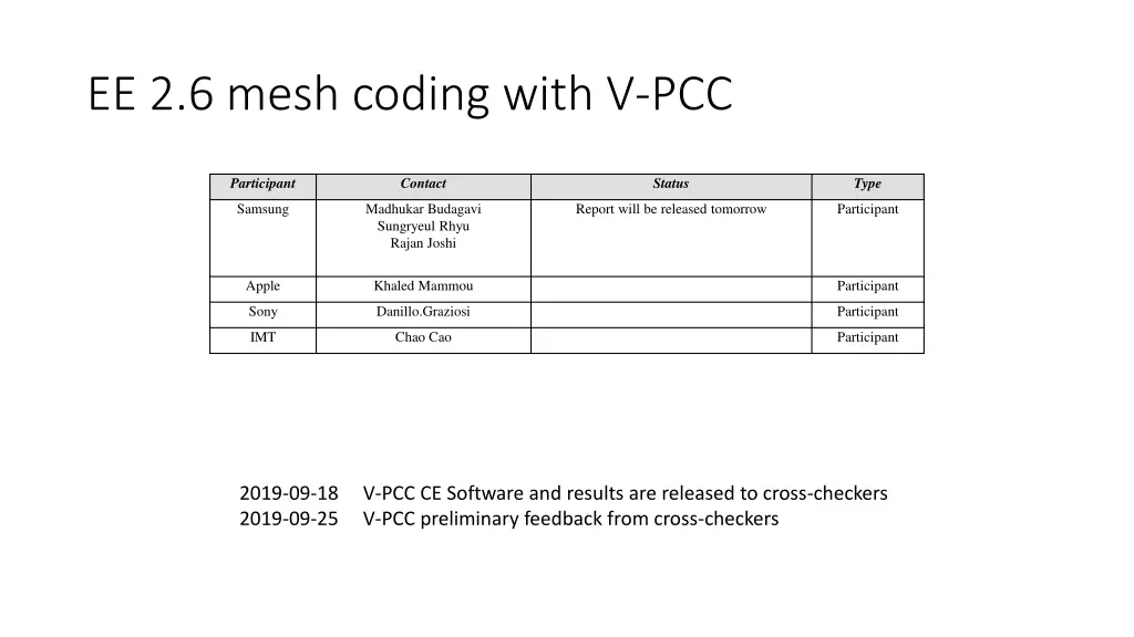 ee 2 6 mesh coding with v pcc