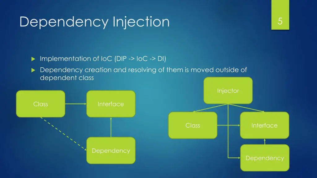 dependency injection