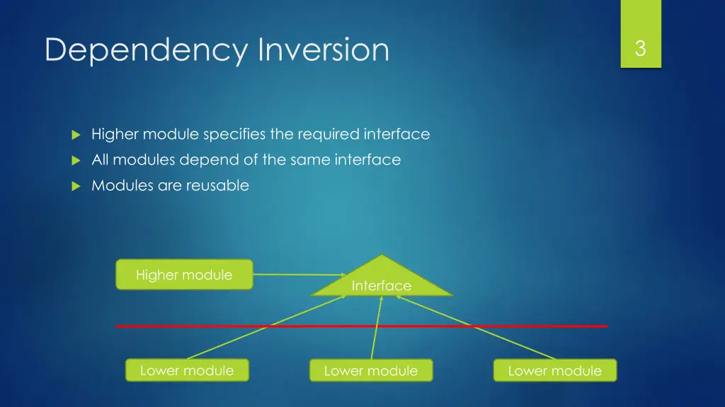 dependency inversion 1