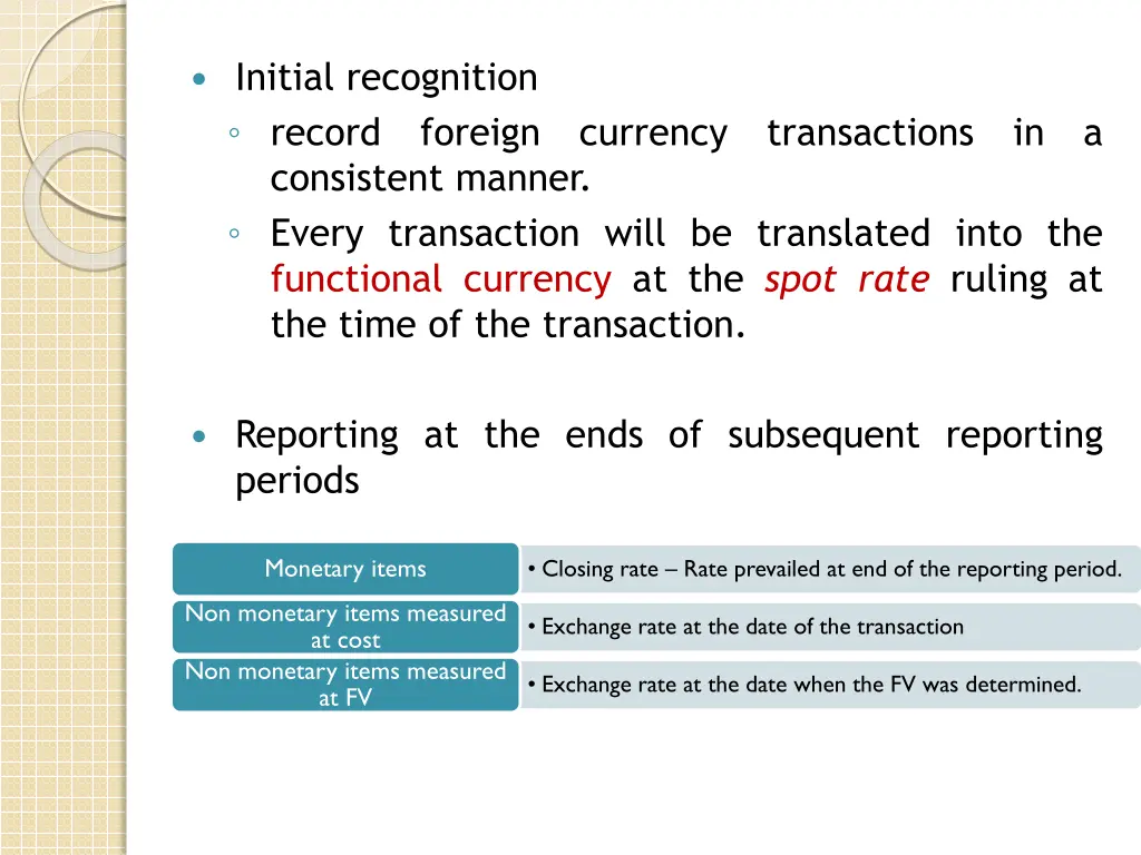 initial recognition record foreign currency
