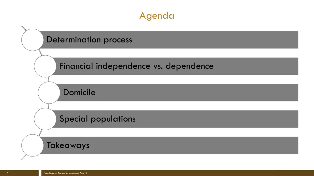 agenda
