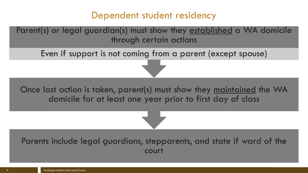 dependent student residency