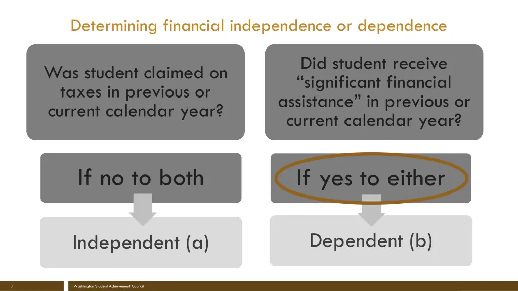 determining financial independence or dependence